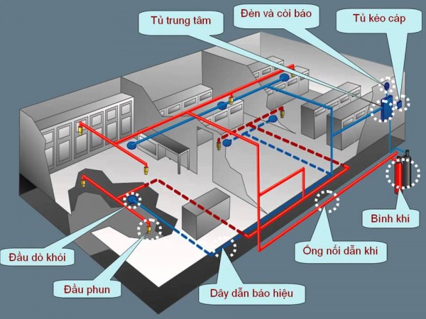 Hợp đồng tư vấn thiết kế hệ thống phòng cháy chữa cháy - AZKTV