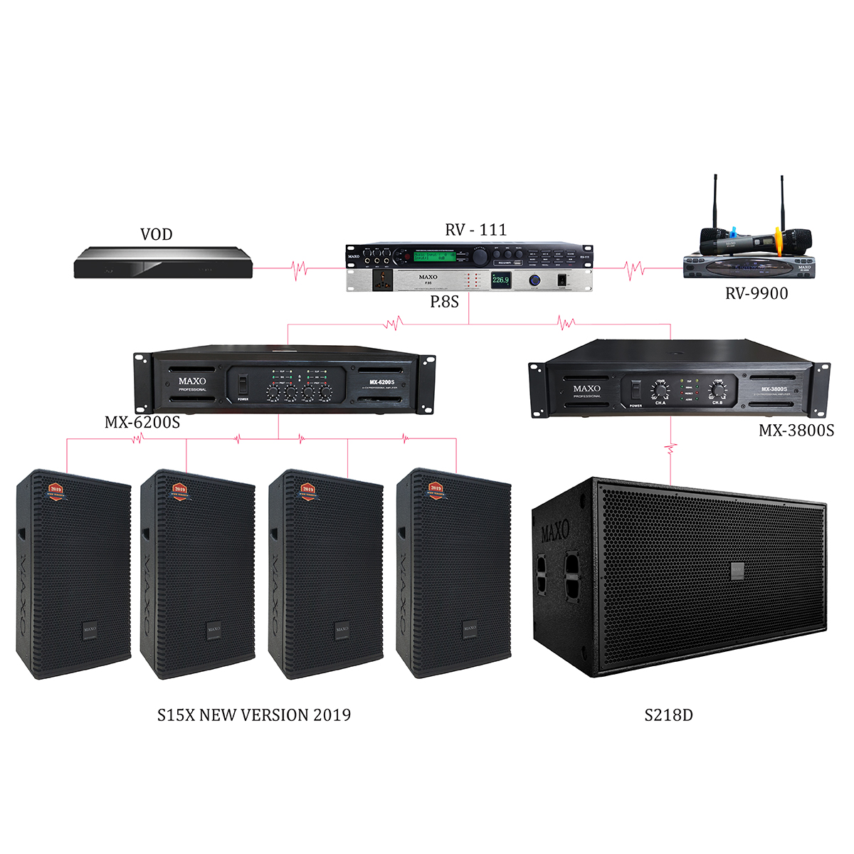 Âm thanh Karaoke Hướng dẫn chọn lựa và thiết kế hệ thống hoàn hảo